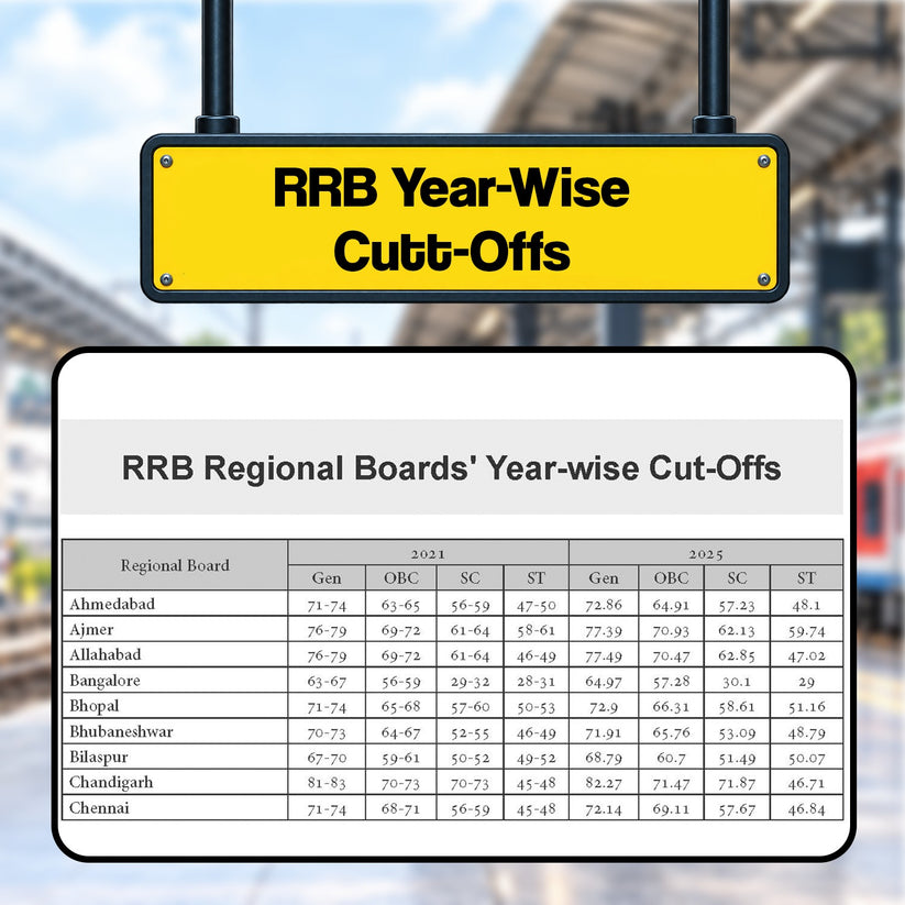 Oswaal RRB NTPC CBT-I 20 Previous Years’ Solved Papers English Medium | Year-wise 2016-2026 + 10 Mock Test Papers | 2000+ Questions | With AI | For 2027 Exam