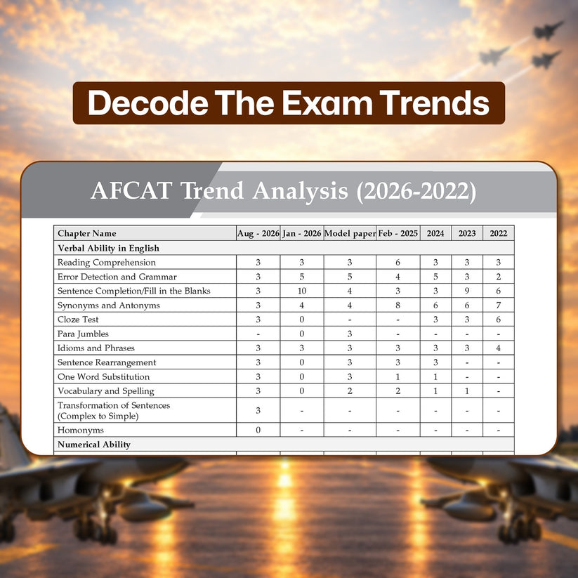 Oswaal AFCAT 16 Years’ Chapter-wise & Topic-wise Solved Papers | Flying, Technical & Ground Duty Branches | PYQs (2011–2026) with Latest Solved Paper | For 2027 Exam | With Oswaal AI