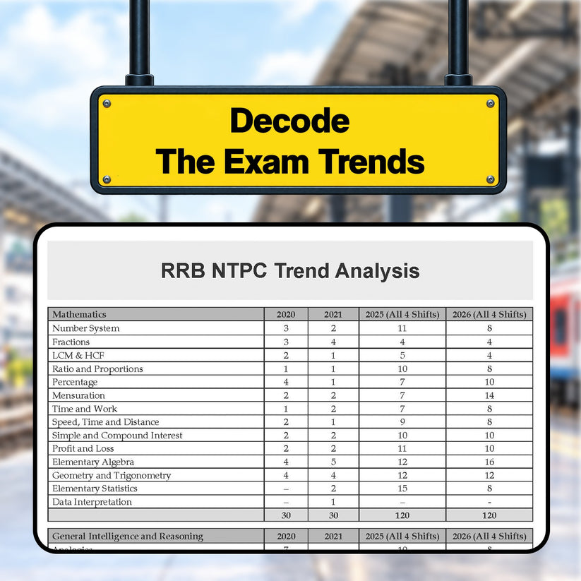 Oswaal RRB NTPC CBT-I 20 Previous Years’ Solved Papers English Medium | Year-wise 2016-2026 + 10 Mock Test Papers | 2000+ Questions | With AI | For 2027 Exam