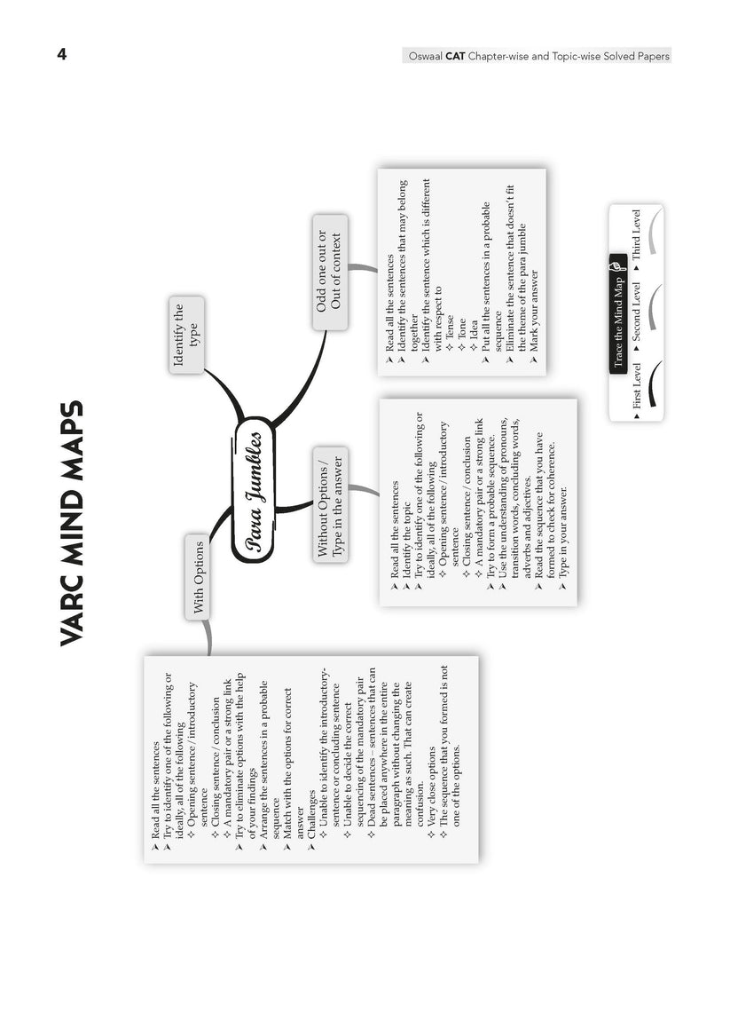 Oswaal CAT 25 Years' Solved Papers + 10 Mock Test Papers (Set of 2 Books) | For 2026 Exam