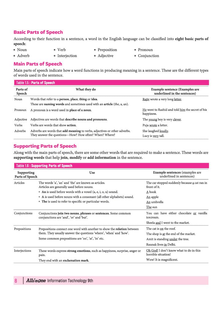 Arihant All in One Information Technology (Code -402 ) Class 9 for CBSE Exam 2026-27 | NCERT Based Complete Theory, Practice Exercises, CBQs, A-R, ... Maps | Revised Edition as per Latest Syllabus