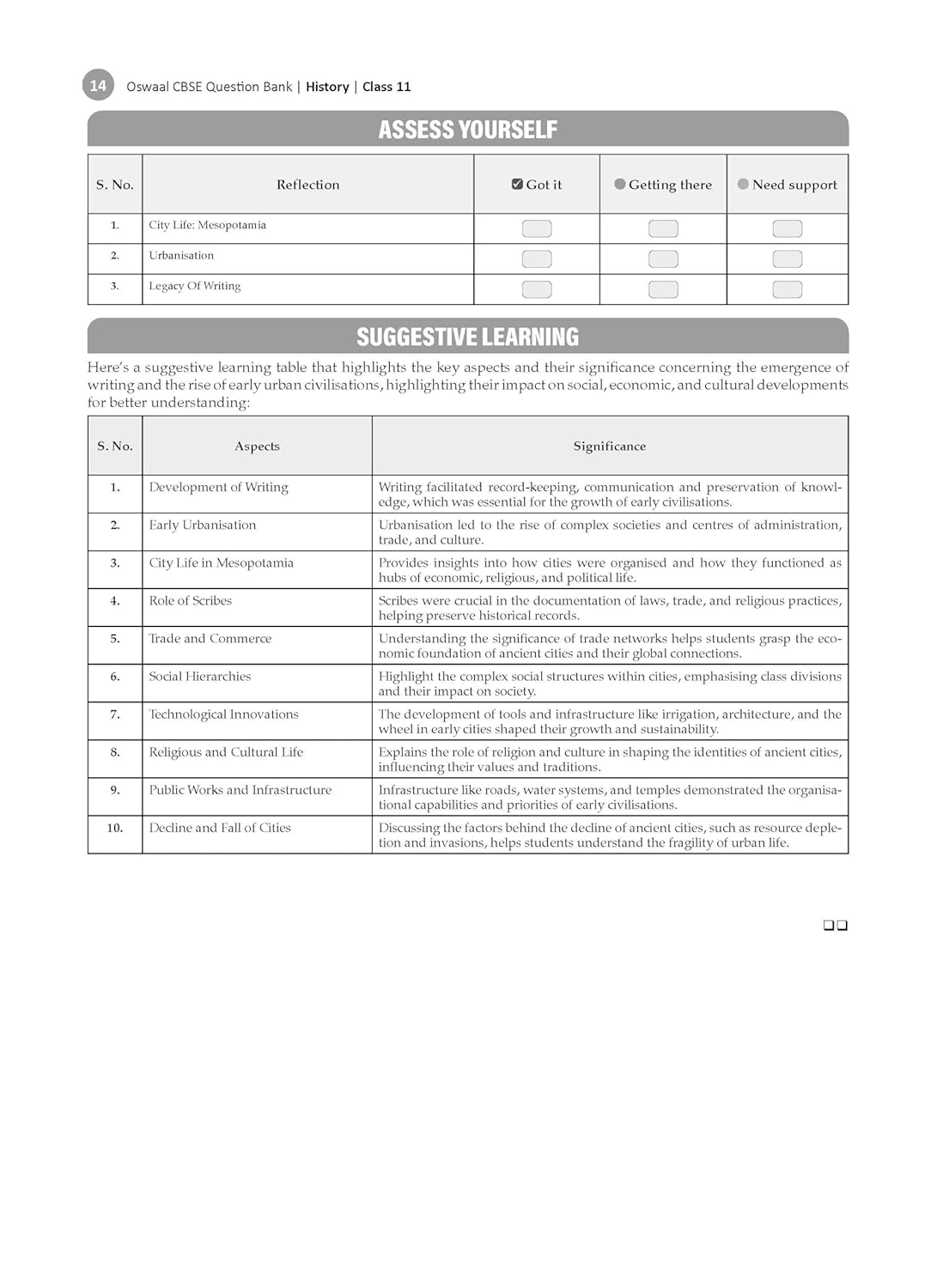 Oswaal CBSE Question Bank Class 11 History, Chapterwise and Topicwise Solved Papers For 2026 Exams