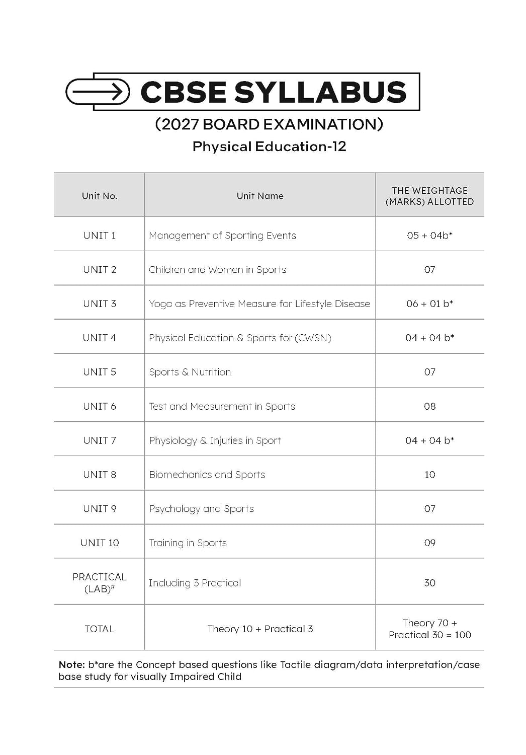 Mastermind CBSE Physical Education Class 12 Question Bank Exam 2026-27 | Chapter & Topic wise Solved Question | Latest Syllabus | Includes 2026 Papers