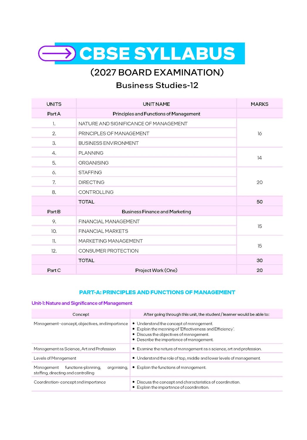 Mastermind CBSE Class 12 Business Studies Question Bank 2027 Exam With 4 Mock Sample Paper , PYQ , 1800+ Questions , 5 Years + PYQ , Based On New Pattern