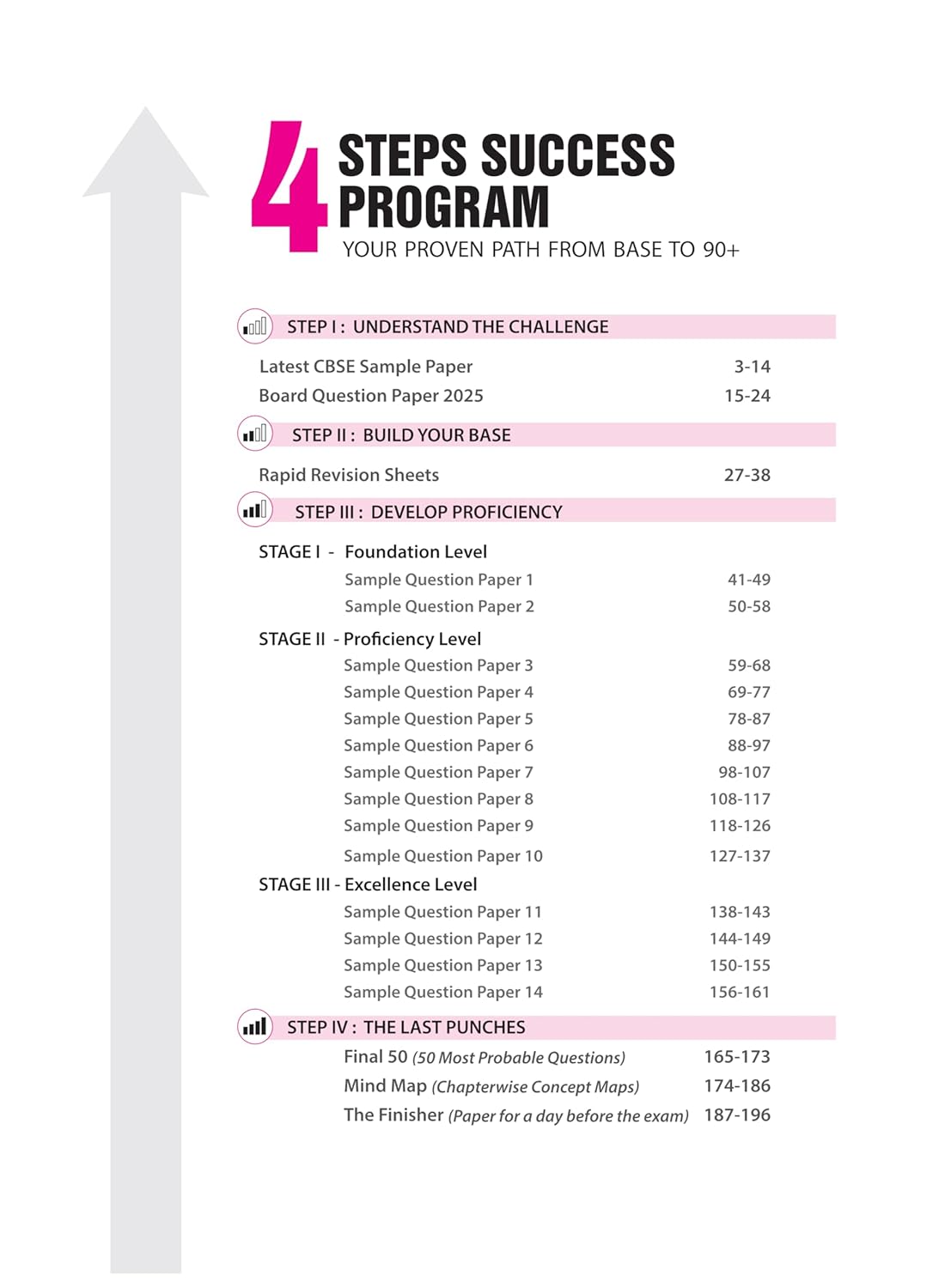 Arihant - English Communicative, I-Succeed CBSE 2026 for Class 10 | 15 Sample Question Papers | Rapid Revision Sheets | 3 Stages Of Sample Papers | Fully Solved Board Paper 2025 | Based On Latest CBSE Sample Paper