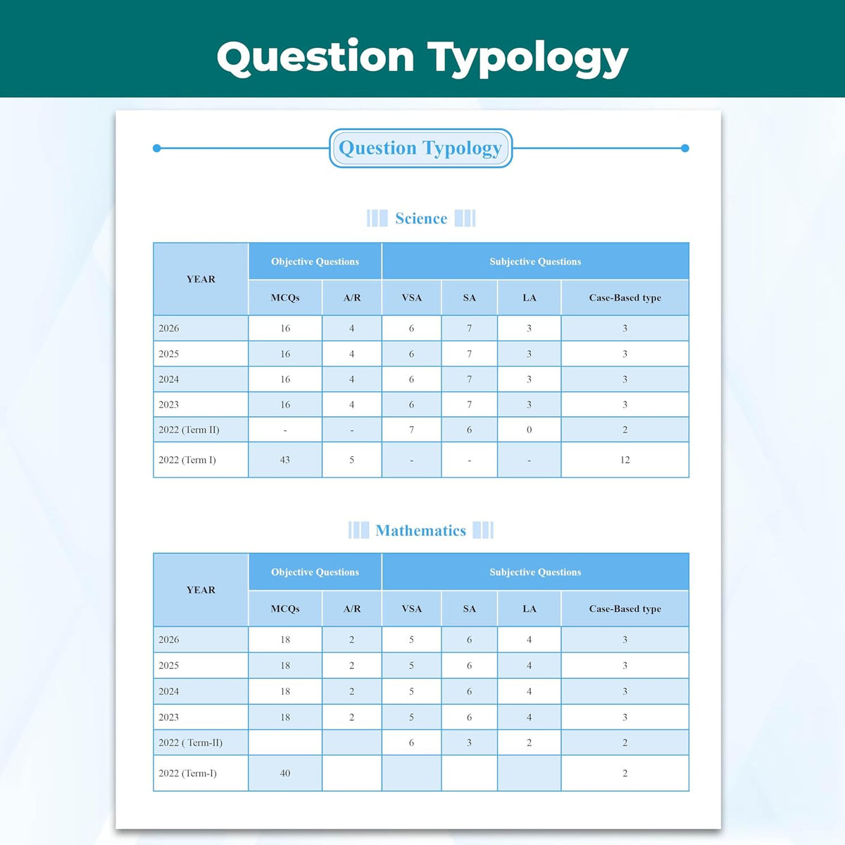 PW CBSE Class 10 PYQs - Past 10 Years Solved Papers For 2027 Board Exams | Delhi & Outside Delhi with Multiple Sets of 2026 | Science, Maths, Social Science, English | NCERT References