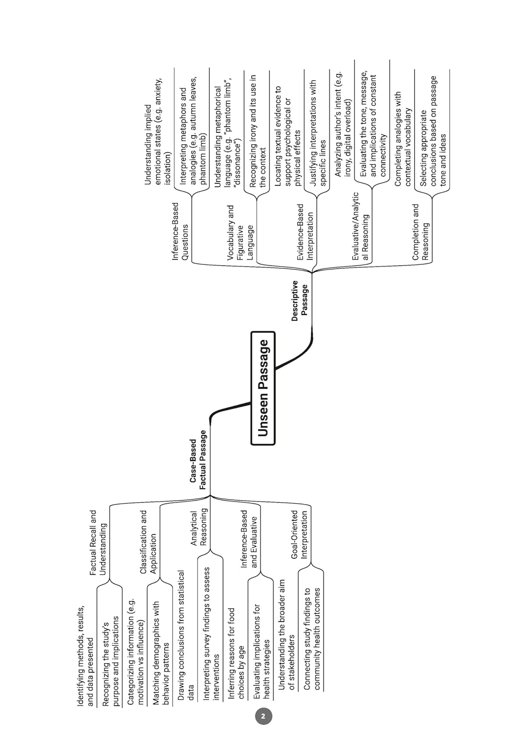 Oswaal CBSE Question Bank Class 11 English Core, Chapterwise and Topicwise Solved Papers For 2026 Exams