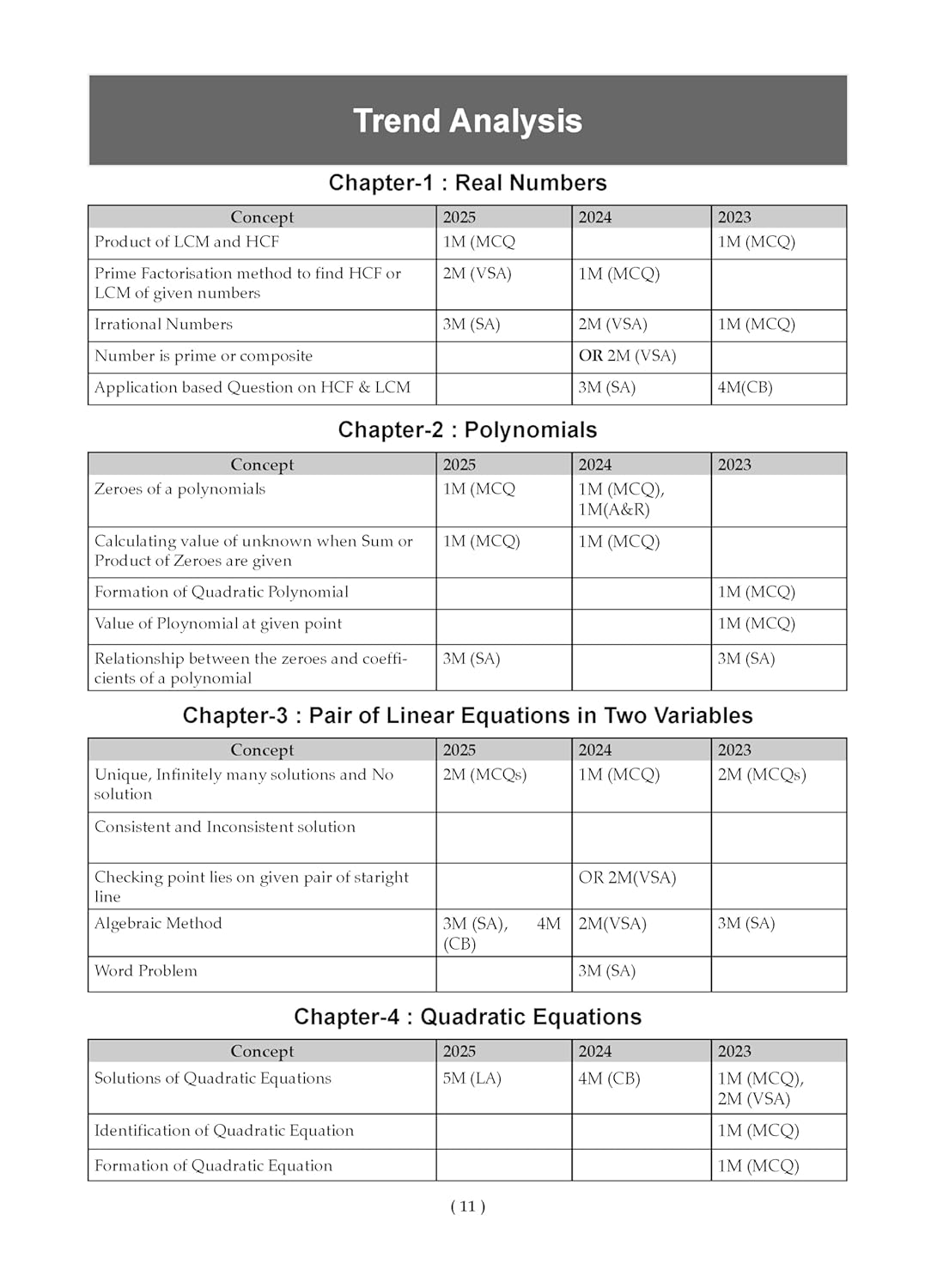 Oswaal CBSE Question Bank Chapterwise and Topicwise SOLVED PAPERS Class 10 Mathematics (Basic) For Exam 2026