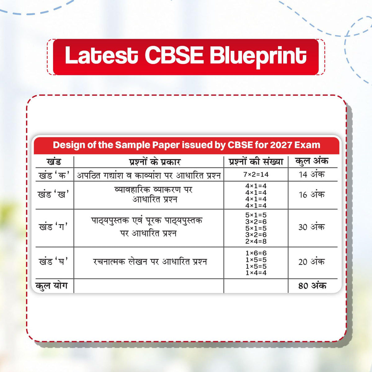 Oswaal CBSE 15 Sample Question Papers Class 10 Board Exam Hindi-B 2026-27 based on latest CBSE SQP dated (21 Sep 2026) | New Questions Typologies With Oswaal AI