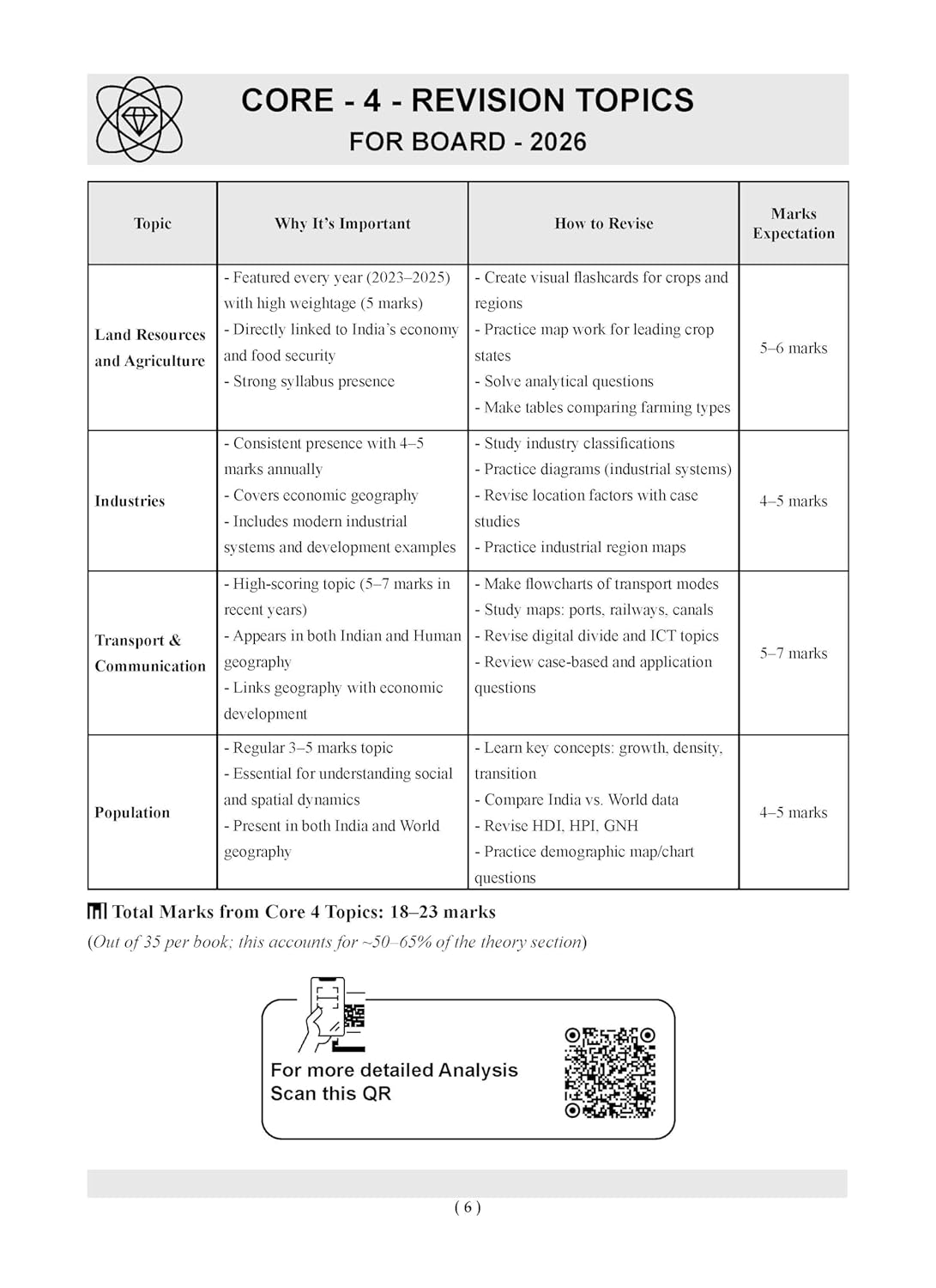 Oswaal CBSE Question Bank Chapterwise and Topicwise SOLVED PAPERS Class 12 Geography For Exam 2025-26