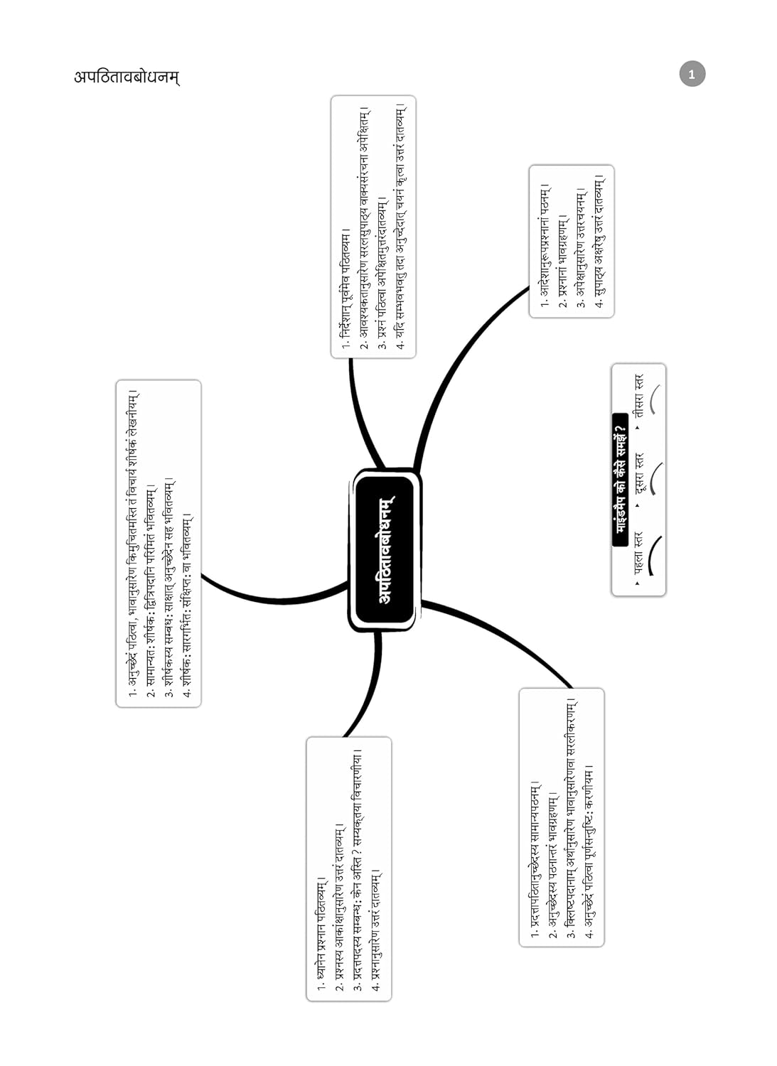 Oswaal CBSE Question Bank Chapterwise and Topicwise SOLVED PAPERS Class 10 Sanskrit For Exam 2026