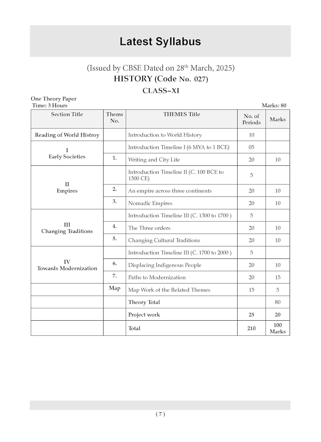 Oswaal CBSE Question Bank Class 11 History, Chapterwise and Topicwise Solved Papers For 2026 Exams