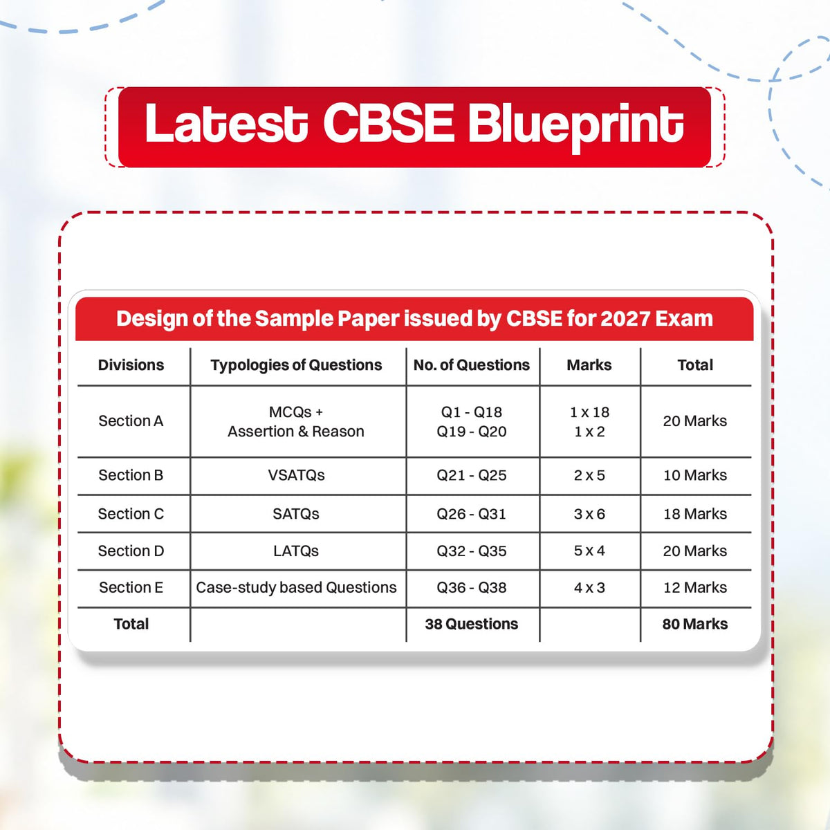 Oswaal CBSE 15 Sample Question Papers Class 10 Board Exam English, Science, Social Science & Maths Standard (Set of 4 Books) 2026-27 based on latest CBSE SQP dated (21 Sep 2026) | With Oswaal AI