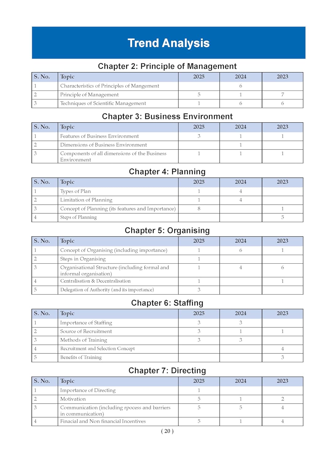 Oswaal CBSE Question Bank Chapterwise and Topicwise SOLVED PAPERS Class 12 Business Studies For Exam 2026