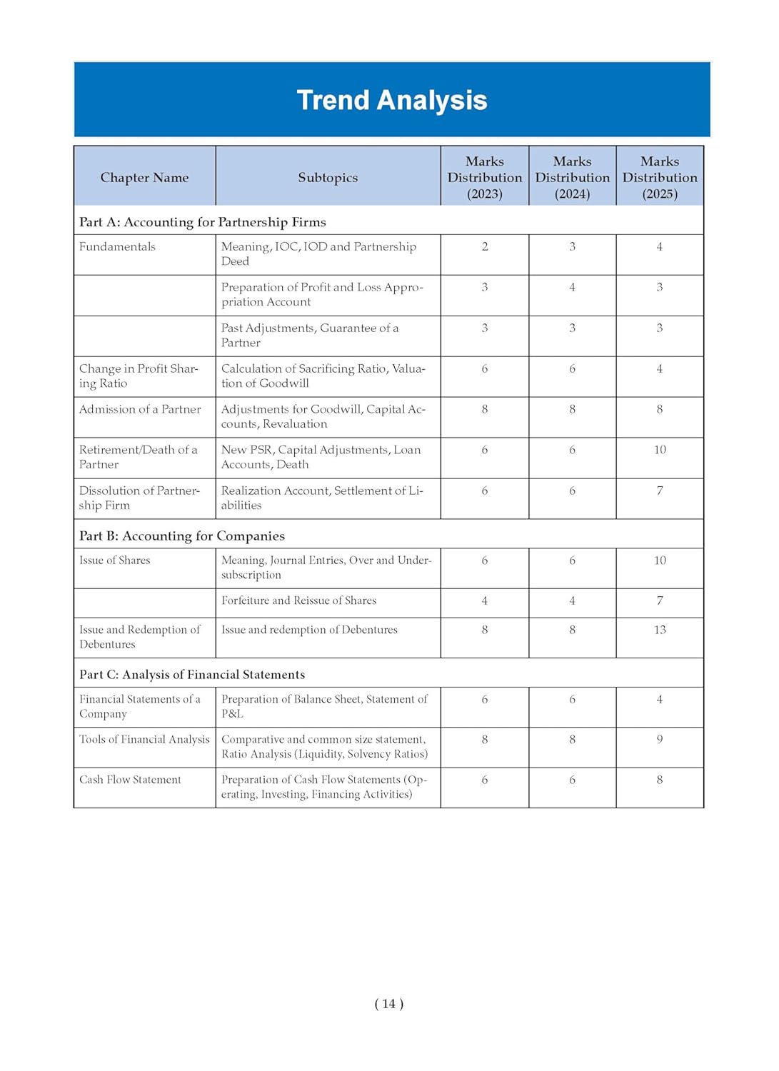 Oswaal CBSE Question Bank Chapterwise and Topicwise SOLVED PAPERS Class 12 Accountancy For Exam 2026