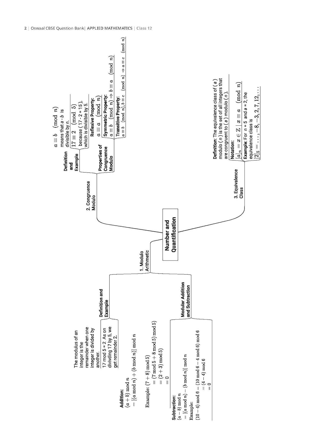 Oswaal CBSE Question Bank Chapterwise and Topicwise SOLVED PAPERS Class 12 Applied Mathematics For Exam 2026