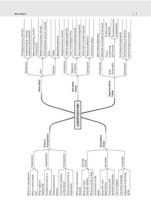 Oswaal ICSE 10 Sample Question Papers Class 10 English Paper-1 (Language) for Board Exam 2026 (Strictly aligned with CISCE Latest Specimen Paper 2026), Mind Maps, On-Tips Notes, Solved MCQs, Revision with Explanations & Board Marking Scheme (Copy) (Copy)