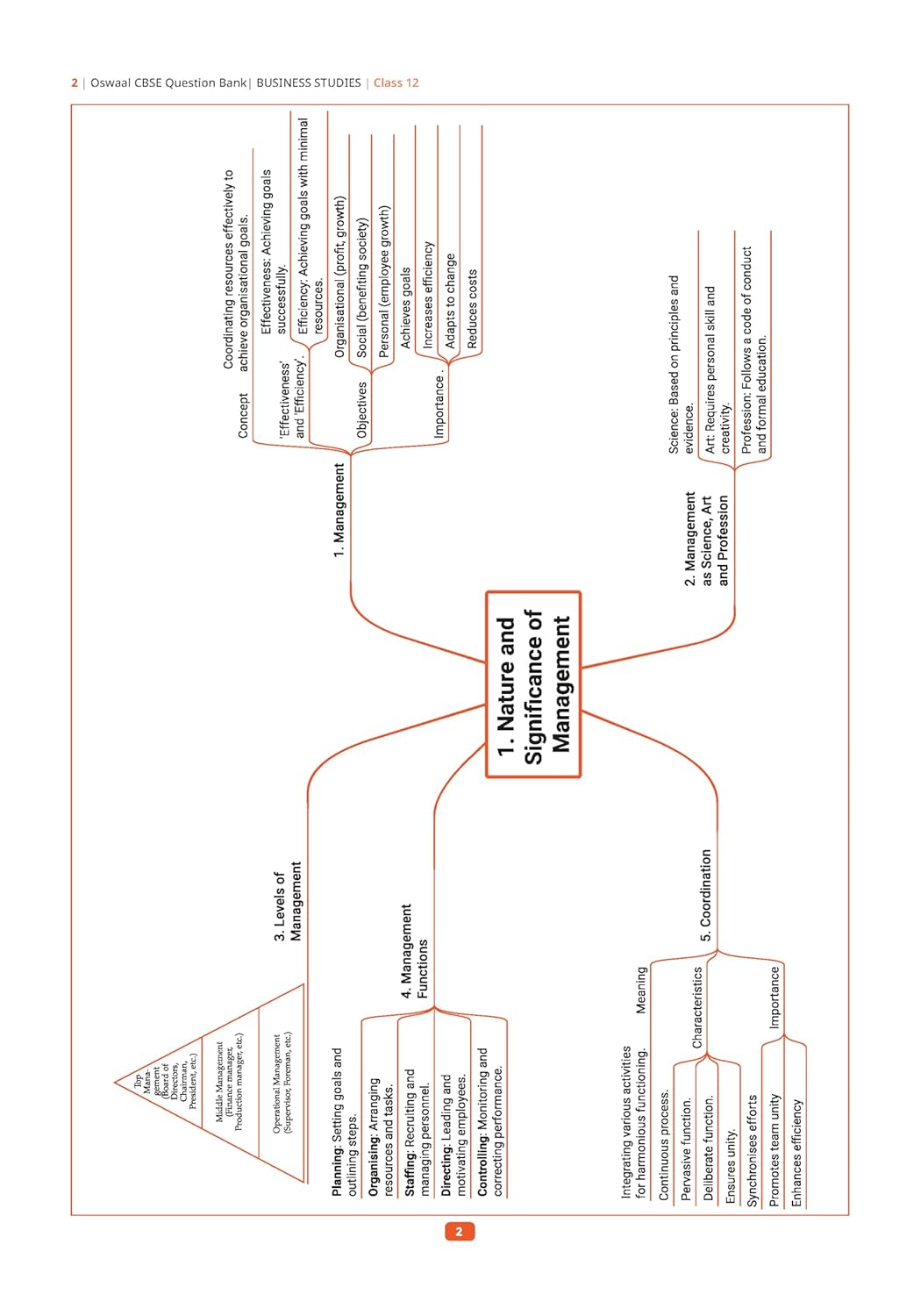 Oswaal CBSE Question Bank Chapterwise and Topicwise SOLVED PAPERS Class 12 Business Studies For Exam 2026