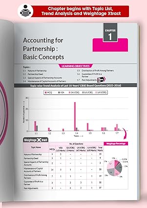 MTG CBSE 10 Years (2025-2016) Chapterwise Topicwise Solved Papers Class 12 Accountancy (PYQs Book) - CBSE Champion For 2026 Exam | CBSE Sample Papers (As Per Latest Pattern)