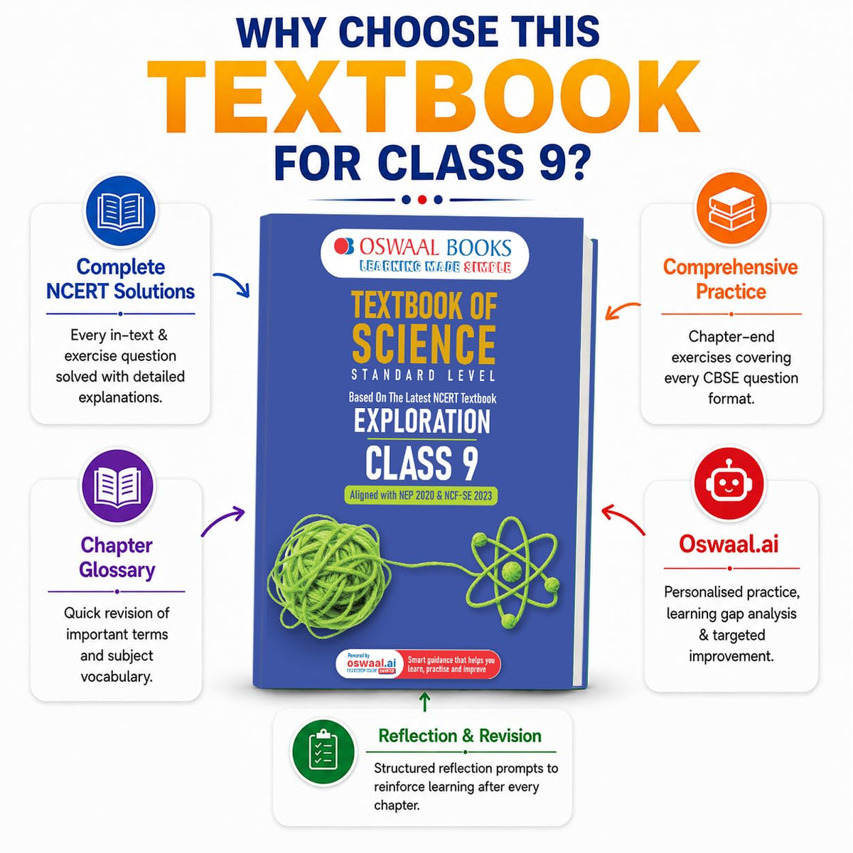Oswaal Textbook of Science | Standard Level | Class 9 | Based on Latest NCERT Textbook Exploration | Aligned with NEP 2020 & NCF-SE 2023 | With Oswaal AI