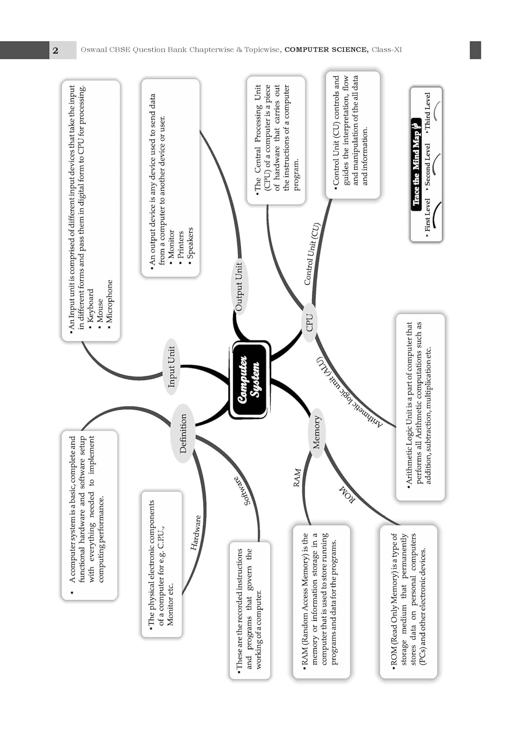 Oswaal CBSE Question Bank Class 11 Computer Science, Chapterwise and Topicwise Solved Papers For 2026 Exams
