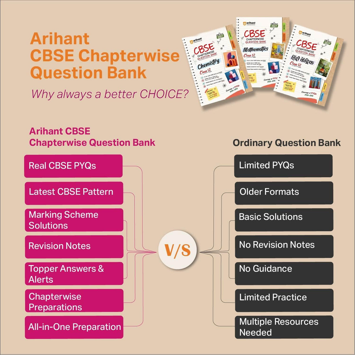 Arihant CBSE Question Bank Class 10 Hindi -A For Board Exam 2027 | Chapterwise PYQs (2026–2016) with Revision Theory, Detailed Solutions, Exam Tips & Sample Papers As per Latest CBSE Syllabus
