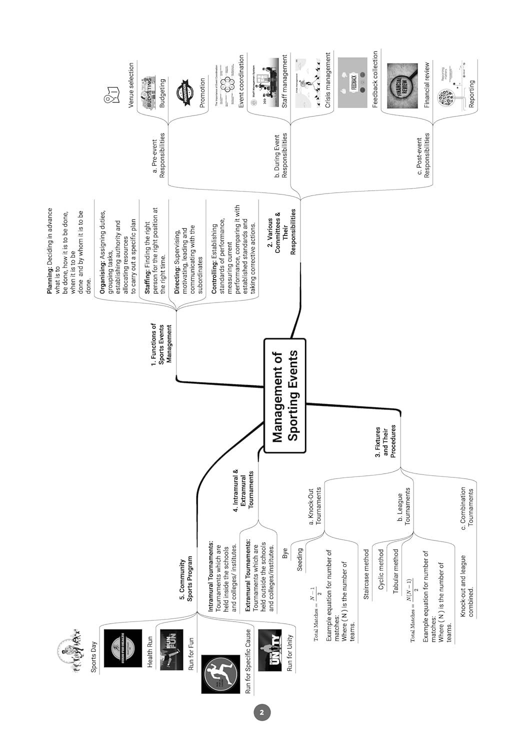 Oswaal CBSE Question Bank Chapterwise and Topicwise SOLVED PAPERS Class 12 Physical Education For Exam 2026