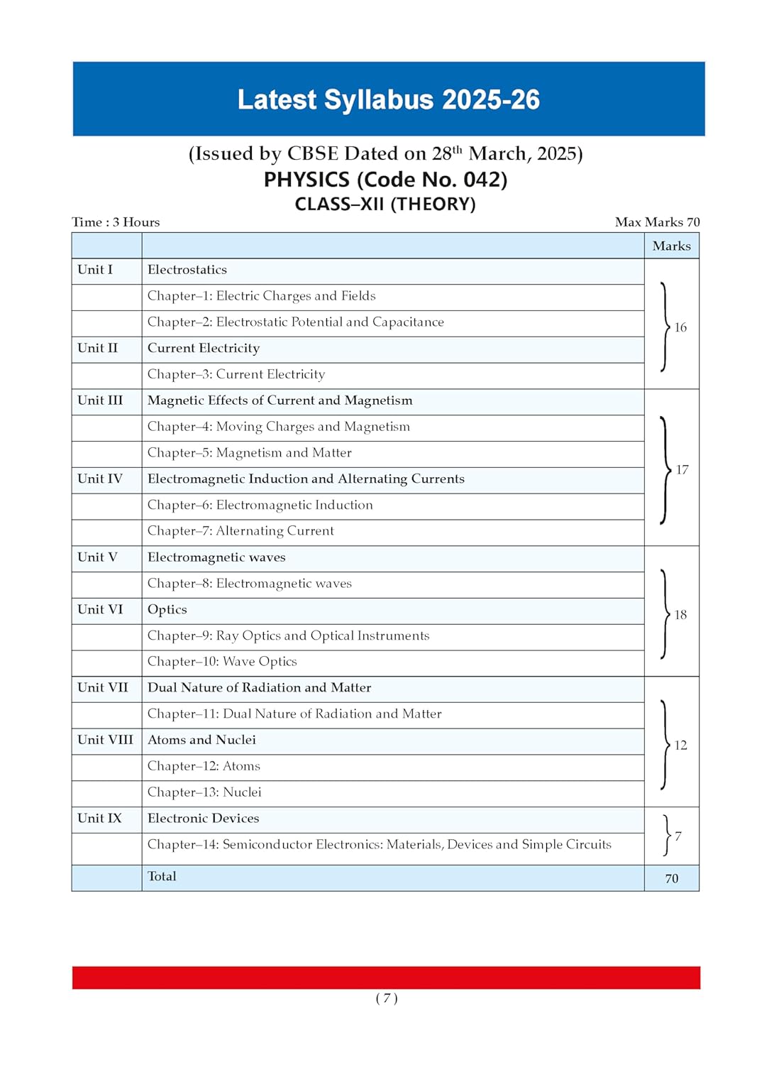 Oswaal CBSE Question Bank Chapterwise and Topicwise SOLVED PAPERS Class 12 Physics For Exam 2026