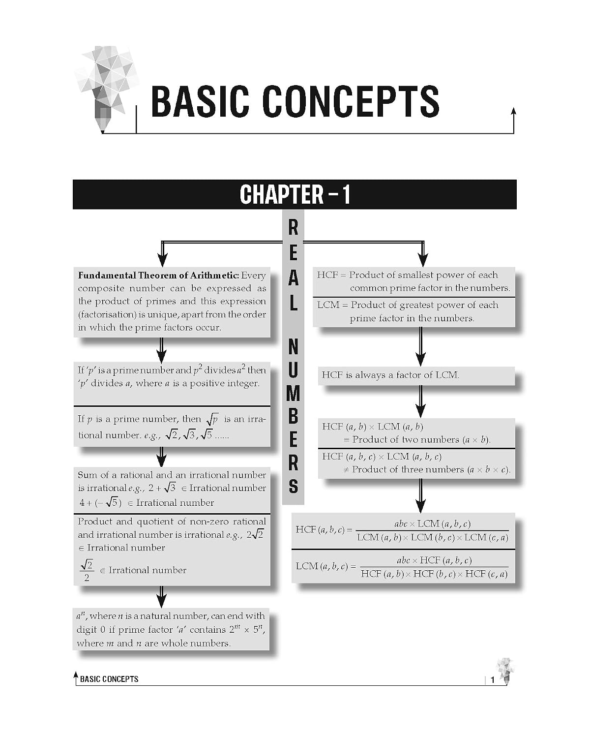 U Like CBSE Class 10 Sample Paper 2027 Mathematics Basic - 15 Sample Papers with Solutions, Important Concepts and CBSE Sample Question Paper 2027
