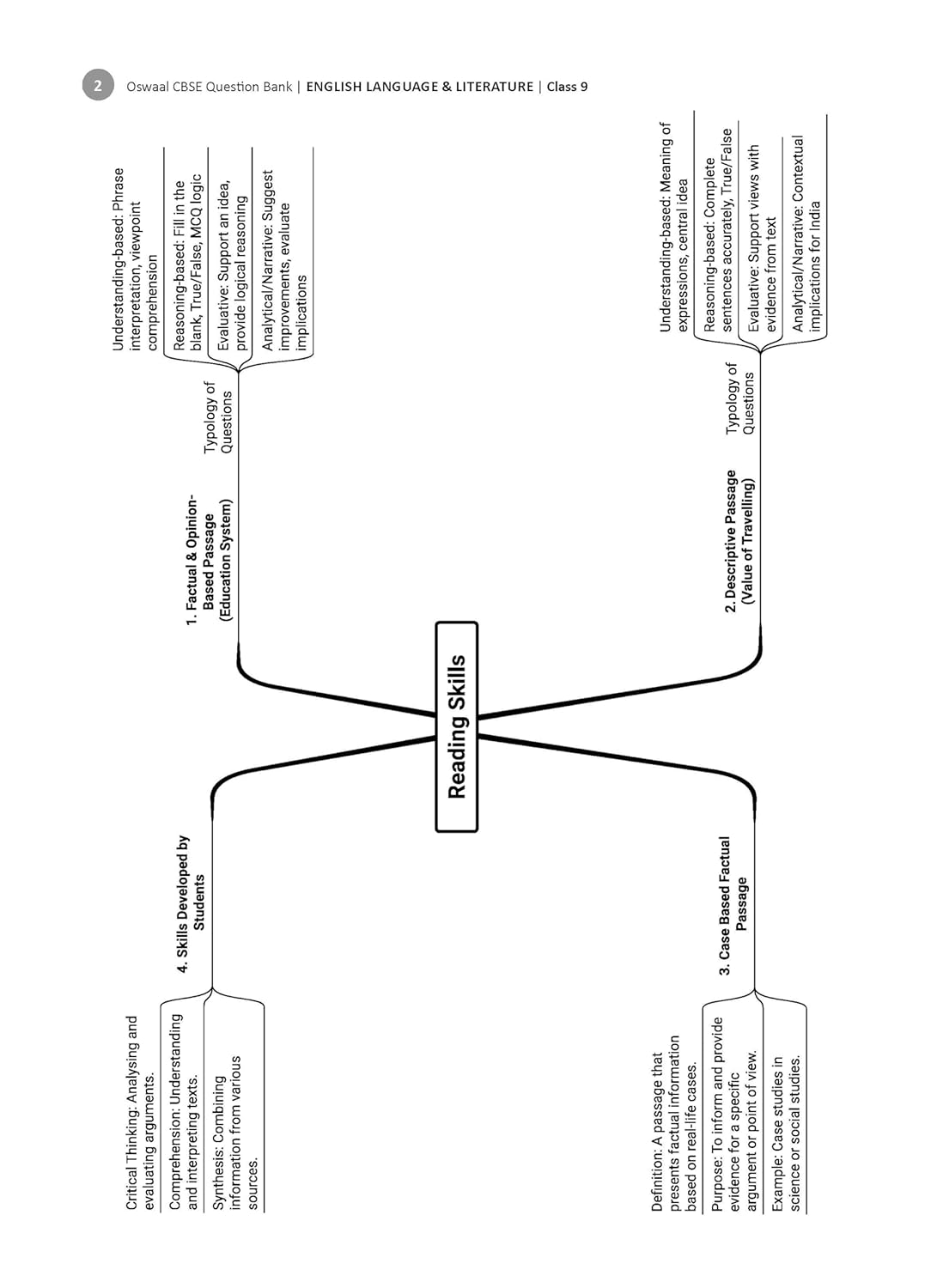 Oswaal CBSE Question Bank Class 9 English Language & Literature For 2026 Exam