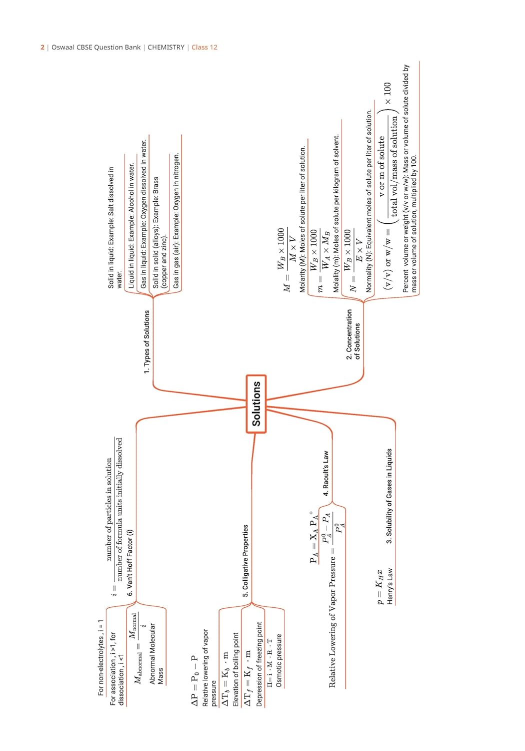 Oswaal CBSE Question Bank Chapterwise and Topicwise SOLVED PAPERS Class 12 Chemistry For Exam 2026