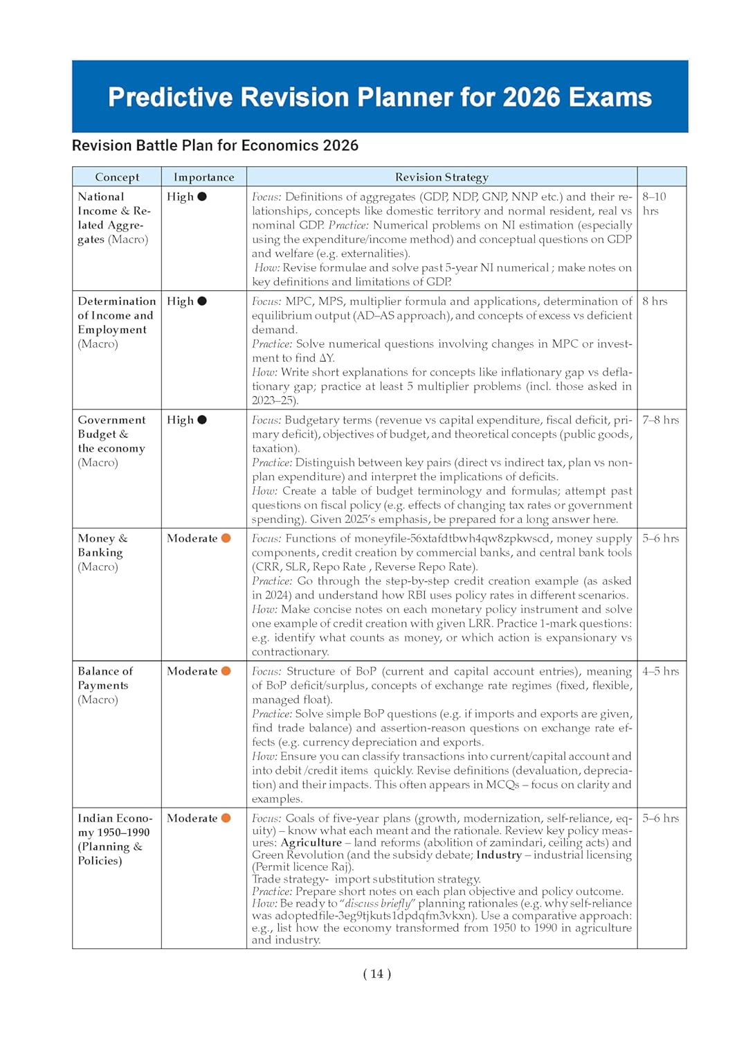Oswaal CBSE Question Bank Chapterwise and Topicwise SOLVED PAPERS Class 12 Economics For Exam 2026