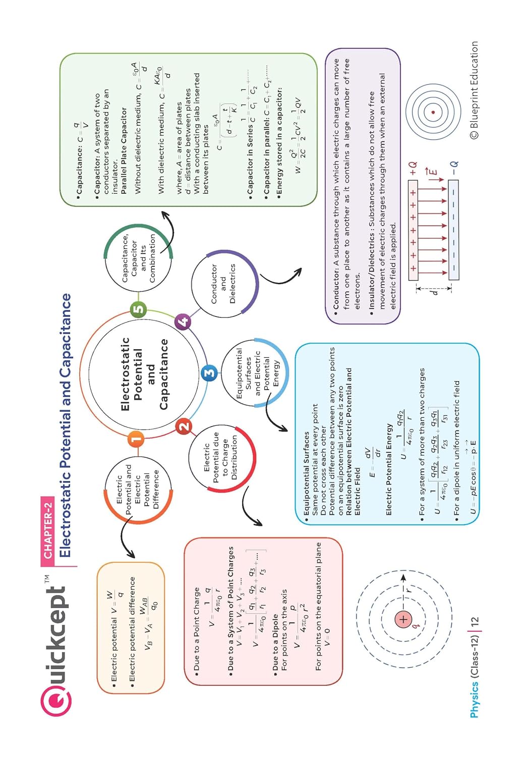 Mastermind CBSE Class 12 Physics Question Bank 2027 Exam with 4 Mock Sample Paper | PYQ ( Previous Year Question ) Based on New Syllabus issued on 2 April 2026