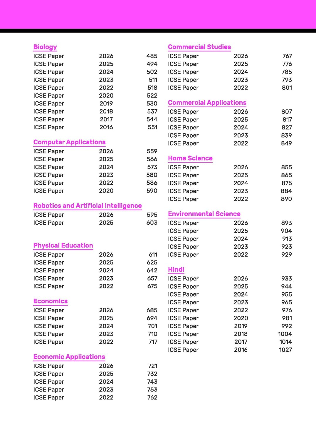 Gurukul by Oswal ICSE 10 Years Solved Papers Class 10 Exam 2027 | Yearwise Board Papers 2016–2026 | Physics, Chemistry, Maths, Biology, History &Civics, Geography, English I & II,Hindi|Latest Syllabus