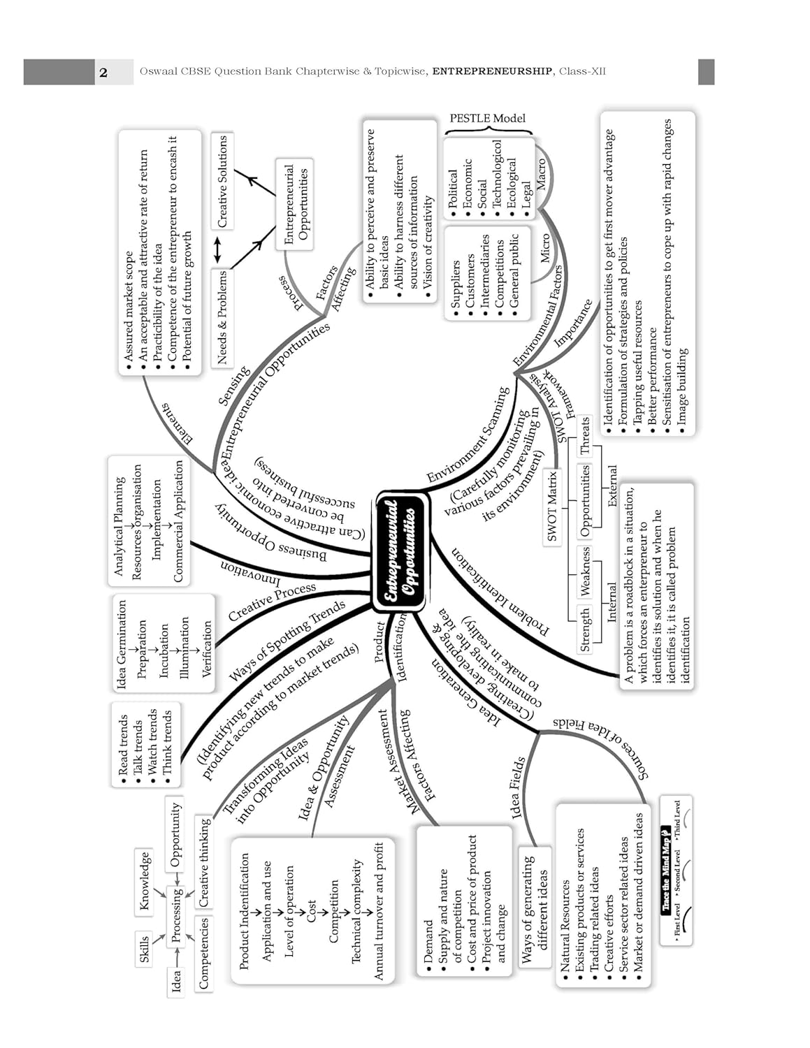 Oswaal CBSE Question Bank Chapterwise and Topicwise SOLVED PAPERS Class 12 Entrepreneurship For Exam 2026