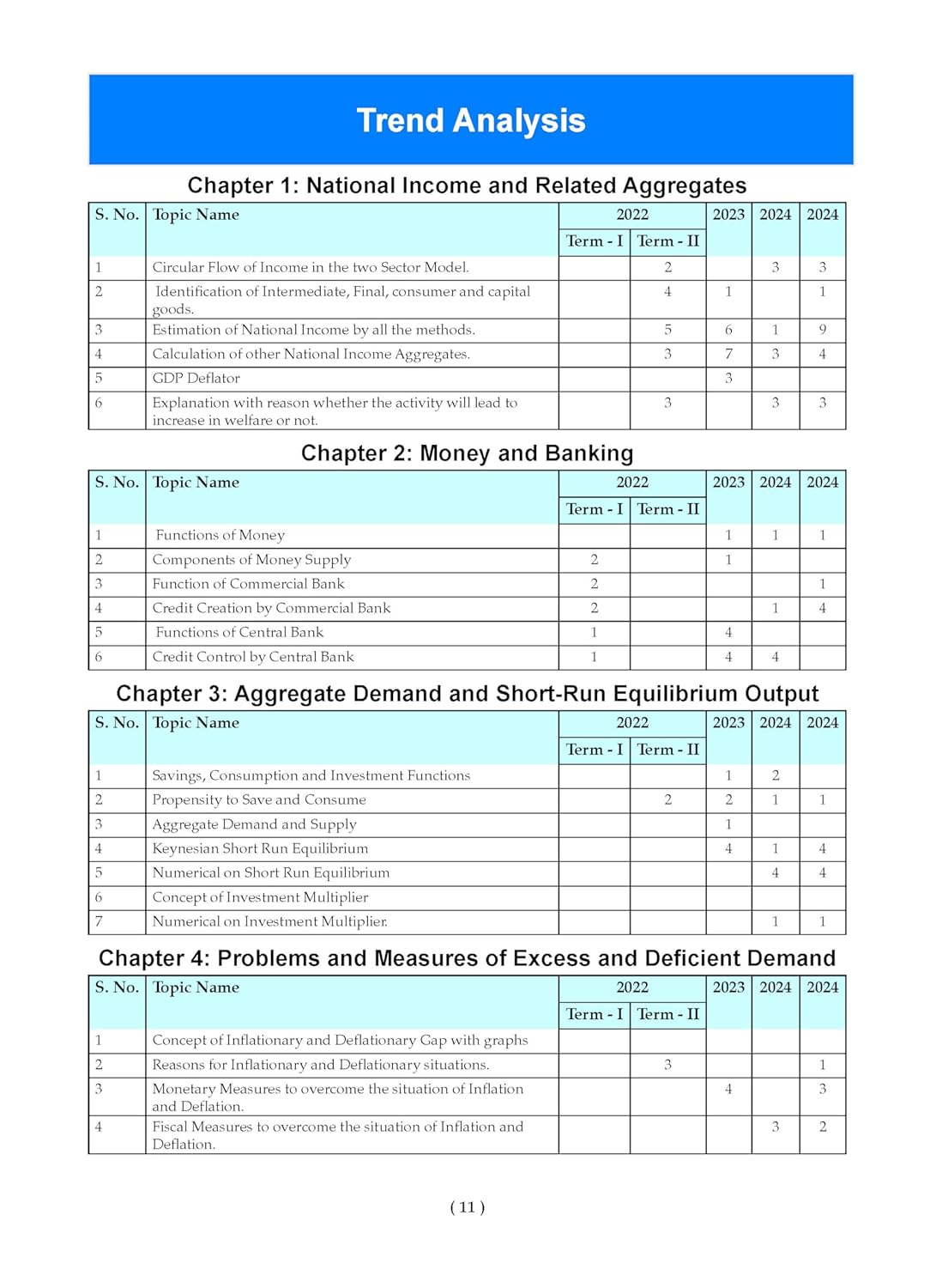 Oswaal CBSE Question Bank Chapterwise and Topicwise SOLVED PAPERS Class 12 Economics For Exam 2026
