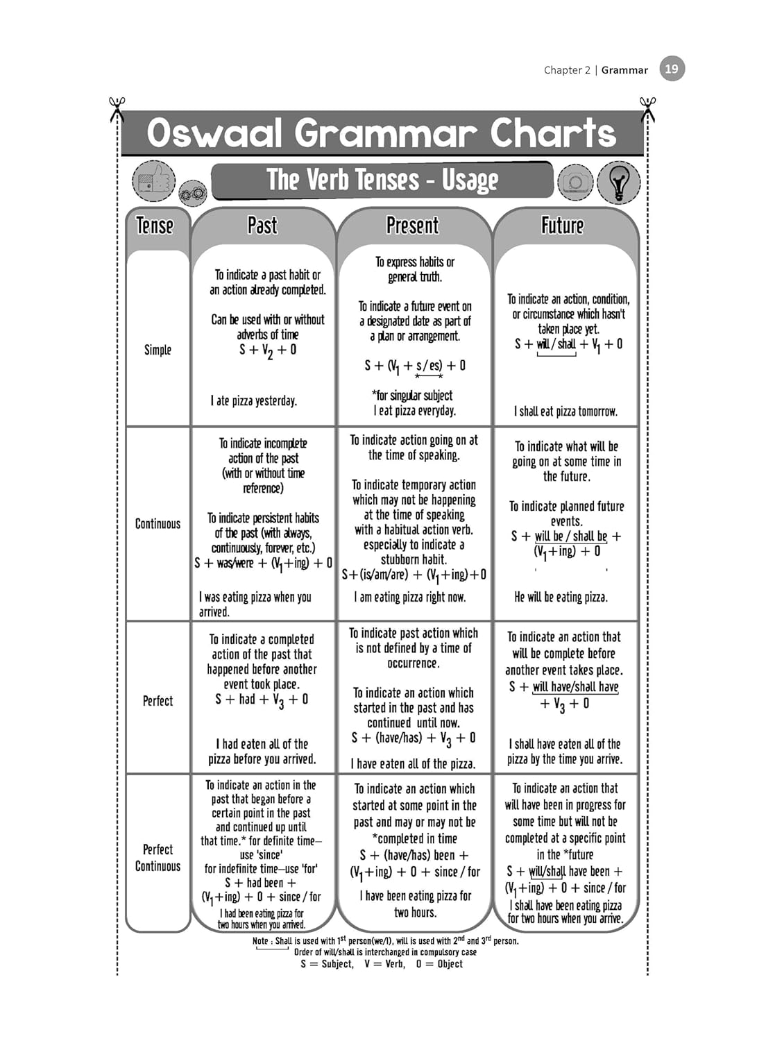 Oswaal CBSE Question Bank Class 9 English Language & Literature For 2026 Exam