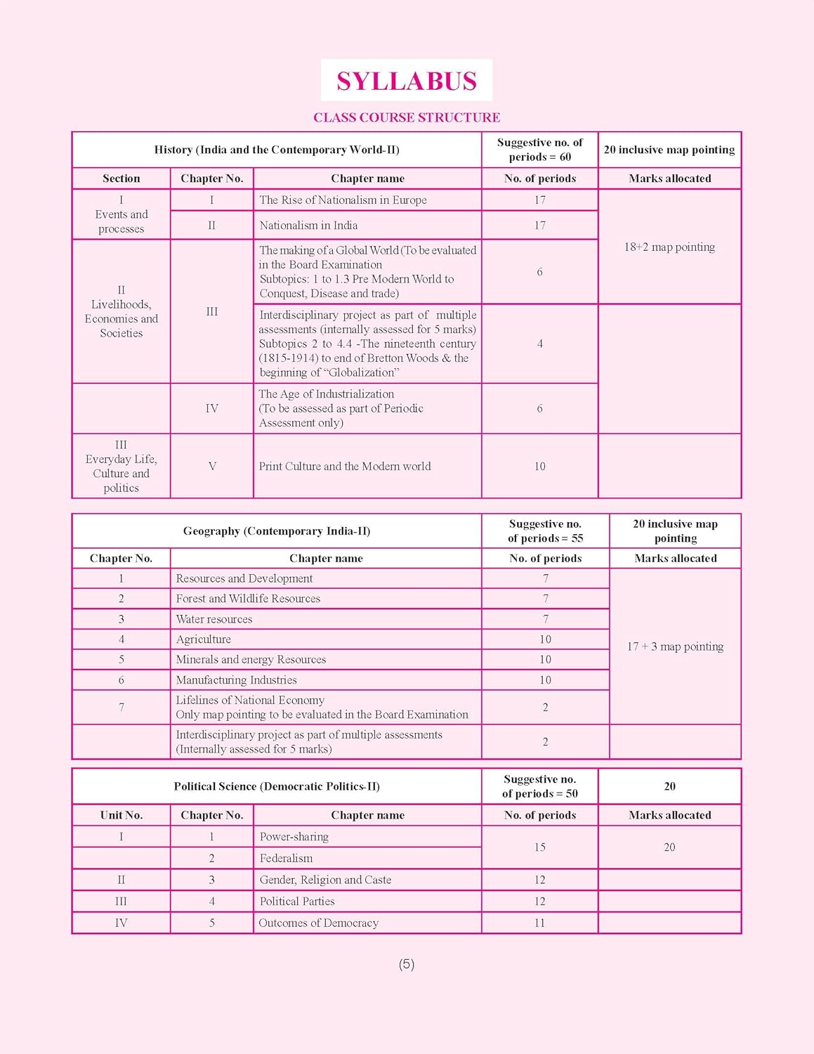 Together with CBSE Question Bank Class 10 Social Science for 2026 Exam (Chapterwise & Topicwise) | SST