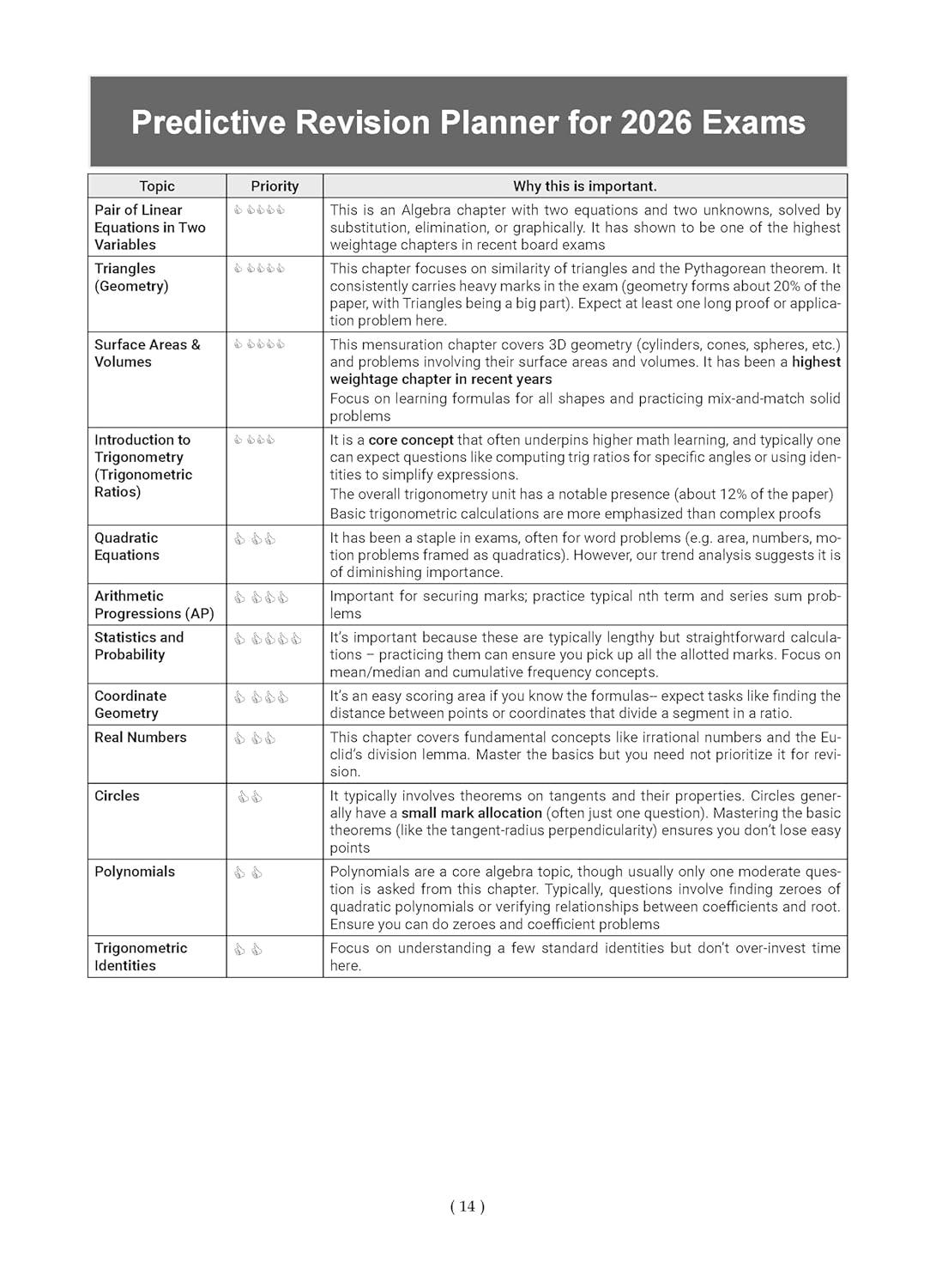 Oswaal CBSE Question Bank Chapterwise and Topicwise SOLVED PAPERS Class 10 Mathematics (Basic) For Exam 2026