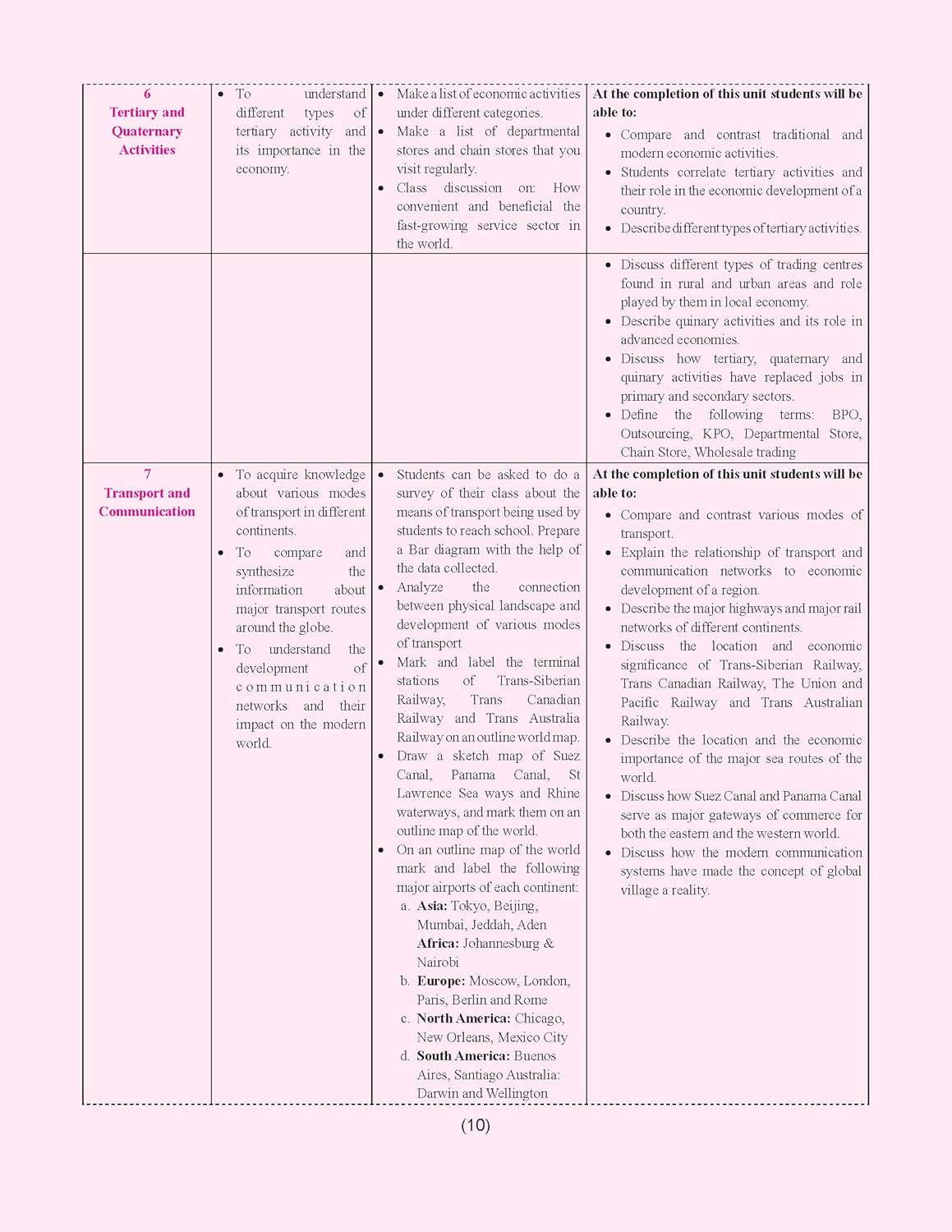 Together with CBSE Question Bank Class 12 Geography for 2025-26 Exam (Chapterwise & Topicwise)
