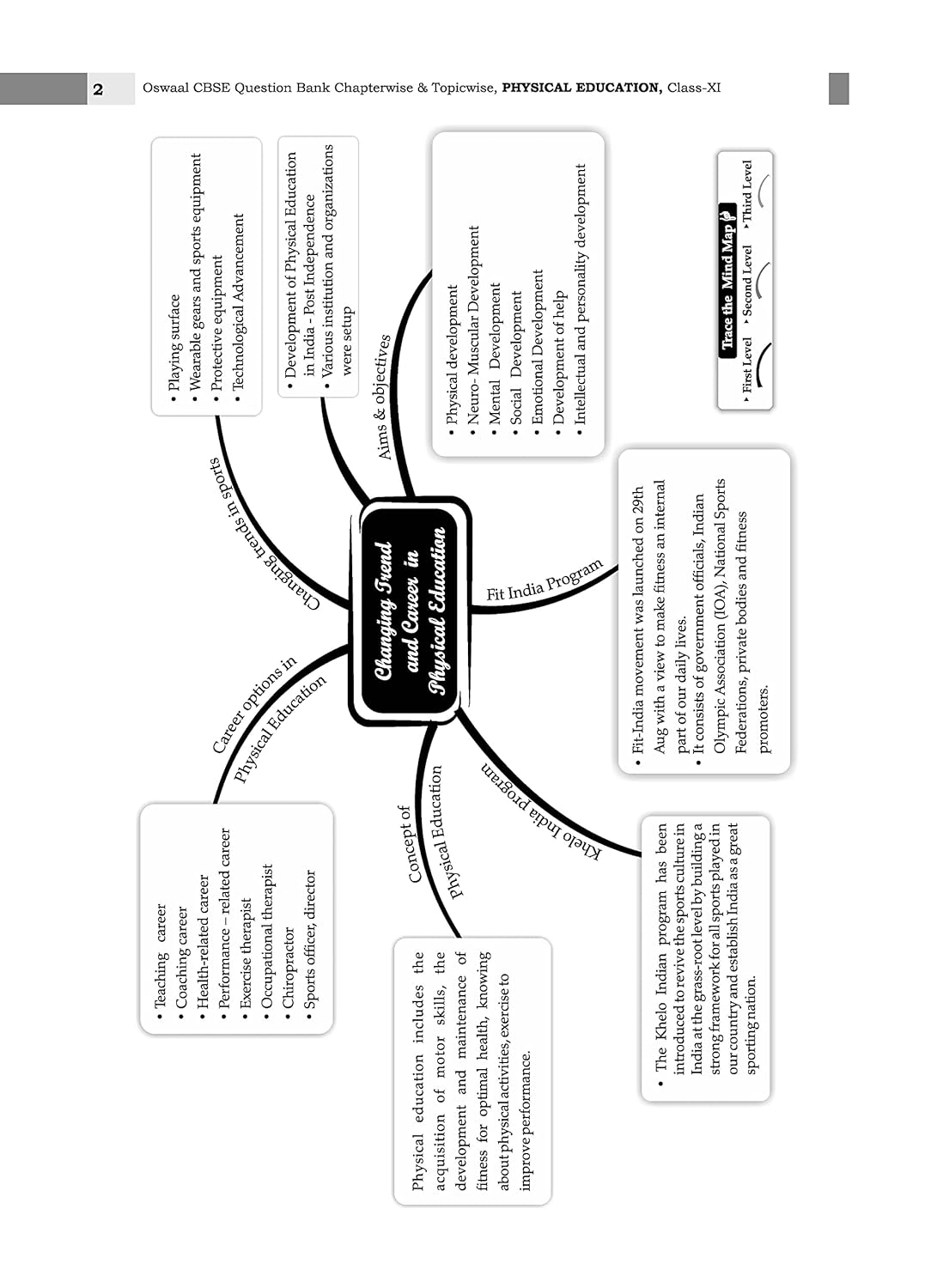 Oswaal CBSE Question Bank Class 11 Physical Education, Chapterwise and Topicwise Solved Papers For 2026 Exams