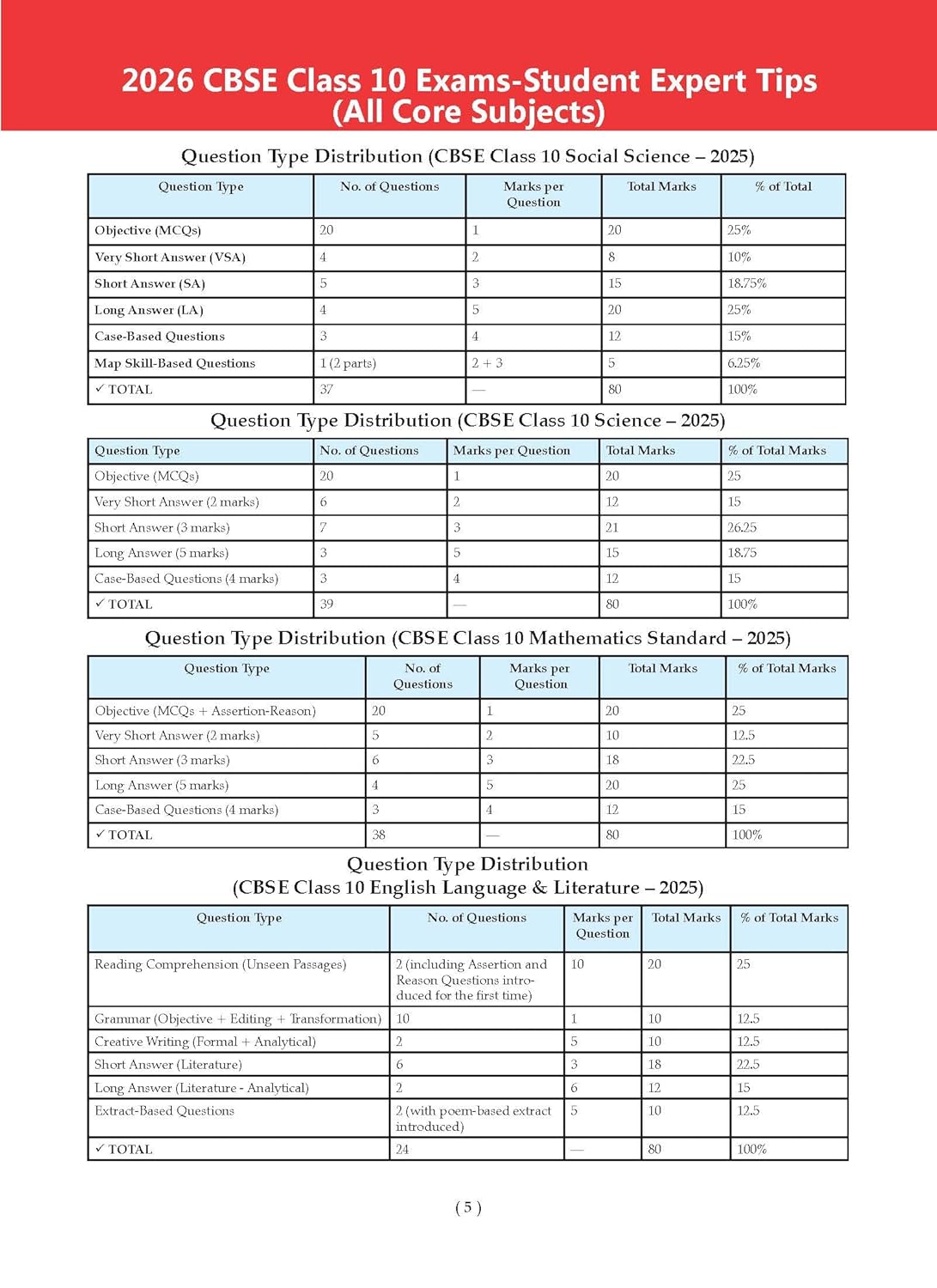 Oswaal CBSE 10 Years' Solved Papers, Yearwise (2016-2025) Class 10 (English Language & Literature, Social Science, Science and Mathematics Standard ) (For 2026 Exam)