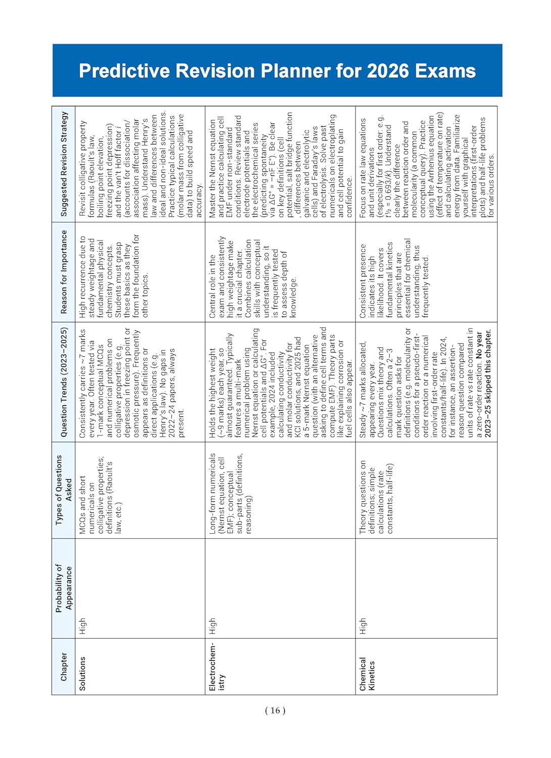 Oswaal CBSE Question Bank Chapterwise and Topicwise SOLVED PAPERS Class 12 Chemistry For Exam 2026