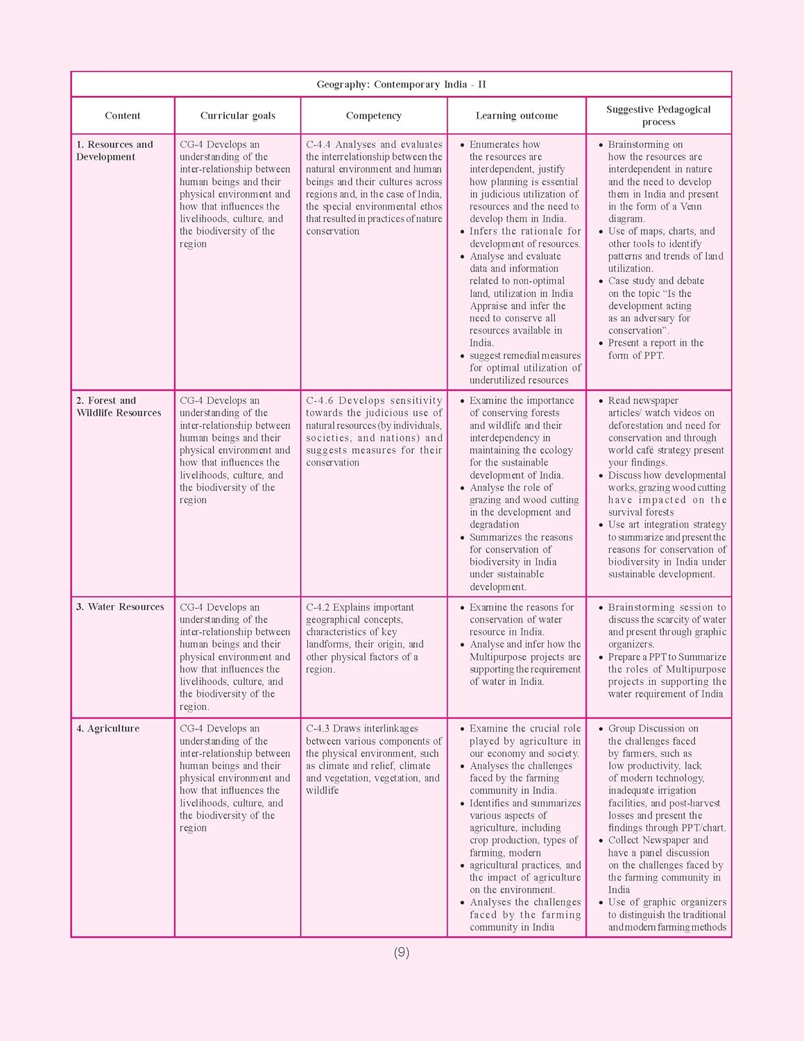 Together with CBSE Question Bank Class 10 Social Science for 2026 Exam (Chapterwise & Topicwise) | SST