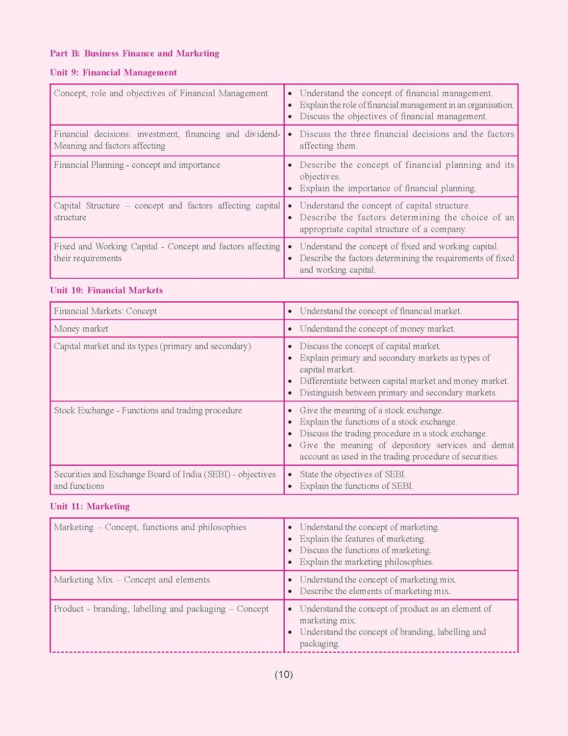Together with CBSE Question Bank Class 12 Business Studies for 2025-26 Exam (Chapterwise & Topicwise)