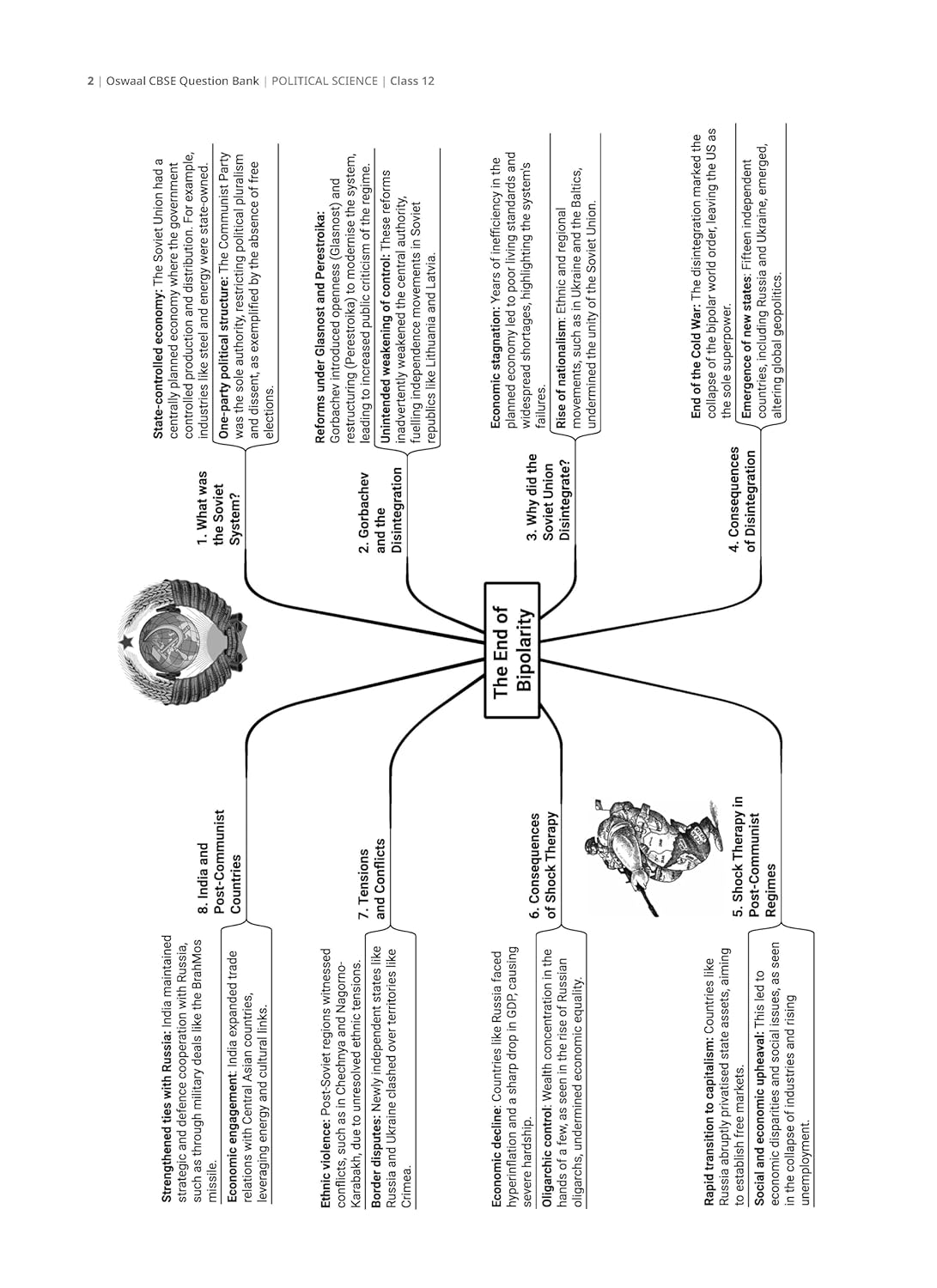 Oswaal CBSE Question Bank Chapterwise and Topicwise SOLVED PAPERS Class 12 Political Science For Exam 2026