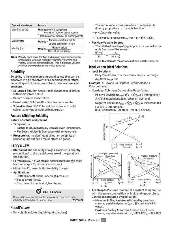 CUET UG 2026 Chemistry | Chapterwise Notes & Question Bank | Based on NTA Pattern | 1000+ NCERT MCQs, Assertion Reason & Case-Based Questions | Chapterwise Mindmaps & Flash Cards | Free Online Digital Support 19 reviews In Stock