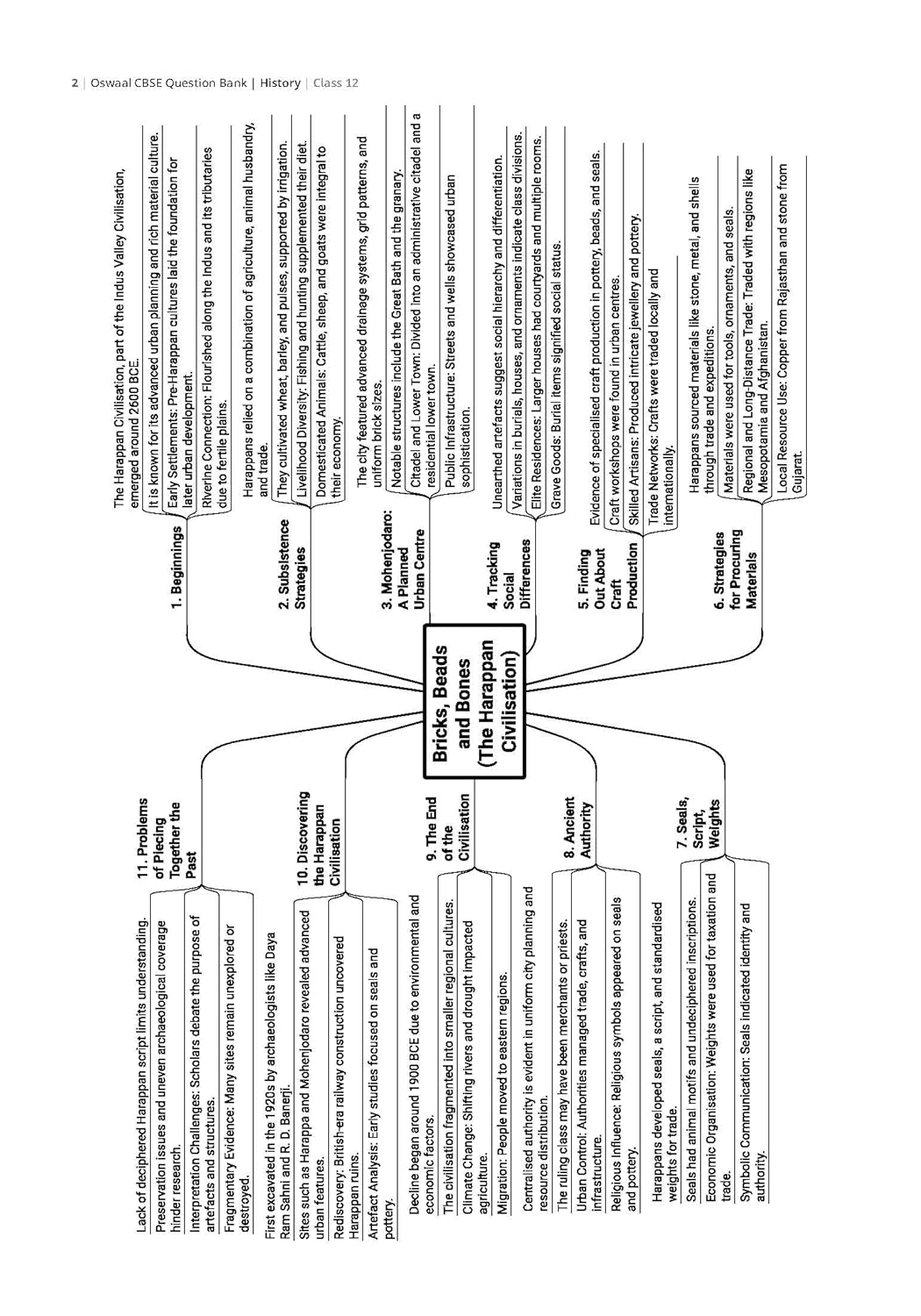 Oswaal CBSE Question Bank Chapterwise and Topicwise SOLVED PAPERS Class 12 History For Exam 2026