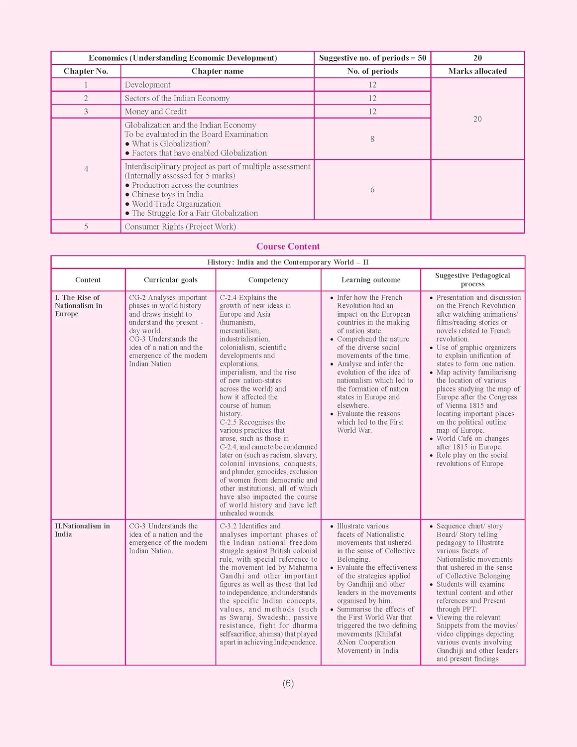 Together with CBSE Question Bank Class 10 Social Science for 2026 Exam (Chapterwise & Topicwise) | SST