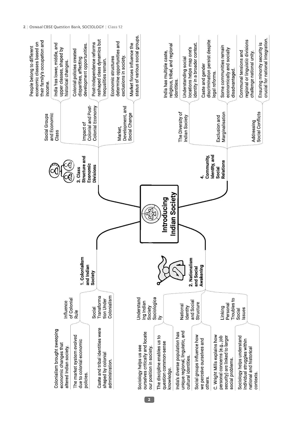 Oswaal CBSE Question Bank Chapterwise and Topicwise SOLVED PAPERS Class 12 Sociology For Exam 2026